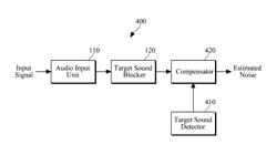 Apparatus and method for noise estimation, and noise reduction apparatus employing the same