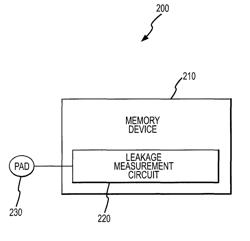 Automatic word line leakage measurement circuitry