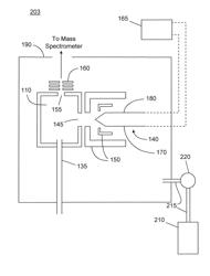 Apparatus and method for inhibiting ionization source filament failure