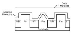 Antifuse element utilizing non-planar topology