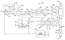 Sensorless motor control