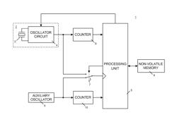 Reliable crystal oscillator start-up