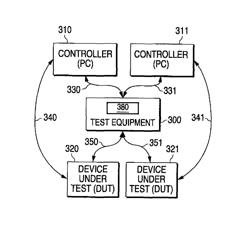 Apparatus and method for operating automated test equipment (ATE)