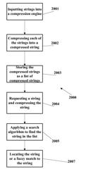 System and method for performing longest common prefix strings searches