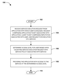 Statistical security for anonymous mesh-up oriented online services