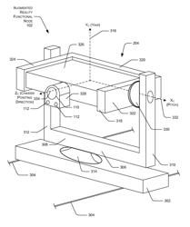 Gantry observation feedback controller