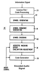 System and method for payload encoding and decoding