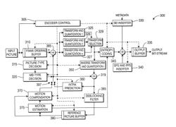 Method and apparatus for transform selection in video encoding and decoding