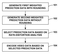 Non-zero rounding and prediction mode selection techniques in video encoding