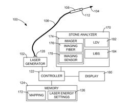 SURGICAL LASER SYSTEMS AND LASER LITHOTRIPSY TECHNIQUES