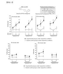 COMBINATION OF EFFECTIVE SUBSTANCES CAUSING SYNERGISTIC EFFECTS OF MULTIPLE TARGETING AND USE THEREOF