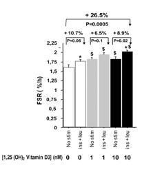 Nutritional Composition for the Stimulation of Muscle Protein Synthesis