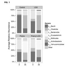 METHODS OF USE FOR PROBIOTICS AND PREBIOTICS