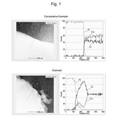 COMPOSITE OXIDE MATERIAL AND EXHAUST GAS PURIFYING CATALYST USING THE SAME