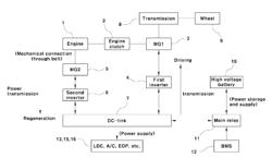 METHOD FOR EMERGENCY DRIVING OF HYBRID ELECTRIC VEHICLE