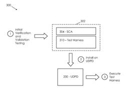 Methods and Articles of Manufacture for Hosting a Safety Critical Application on an Uncontrolled Data Processing Device