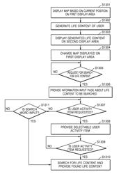 SYSTEM FOR PROVIDING LIFE LOG SERVICE AND METHOD OF PROVIDING THE SERVICE