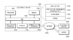 IMAGE TAGGING METHOD AND APPARATUS THEREOF