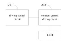Light Source Driving Circuit of Light Emitting Semiconductor and Backlight Module