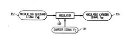 Methods and Systems for Down-Converting a Signal Using a Complementary Transistor Structure