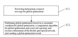 SYSTEM ARCHITECTURE FOR GLOBAL OPTIMIZATION OF FLEXIBLE GRID OPTICAL NETWORK AND GLOBAL OPTIMIZATION METHOD THEREFOR