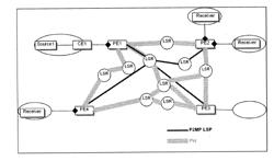 METHOD AND APPARATUS FOR CONFIGURING MULTICAST GROUP