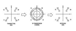 COMMUNICATION SYSTEM, RECEIVING DEVICE, AND SEMICONDUCTOR DEVICE