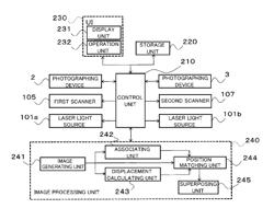 Scanning ophthalmic imaging apparatus