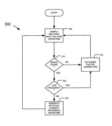 Enhanced power factor correction for welding and cutting power supplies