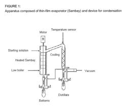 Preparation of 5-hydroxymethylfurfural (HMF) from saccharide solutions in the presence of a solvent having a boiling point greater than 60° C. and less than 200° C. (at standard pressure, called low boiler for short)