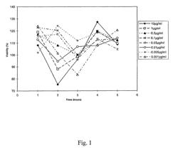 Medicament comprising a reducing alkyl-sugar monomer for the treatment of inflammatory disorders