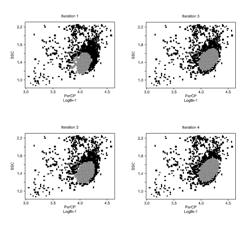 Neighborhood thresholding in mixed model density gating