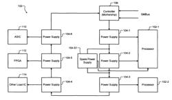 Daisy chain configuration for power converters