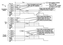 Method for managing a print job