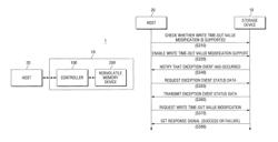 Storage device capable of increasing its life cycle and operating method thereof