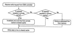 Managing the storage of data in coherent data stores