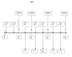 Periodic file system checkpoint manager