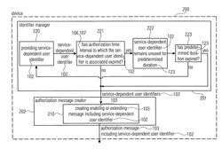 Concept of efficiently distributing access authorization information