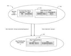 Encryption key management using distributed storage of encryption-key fragments