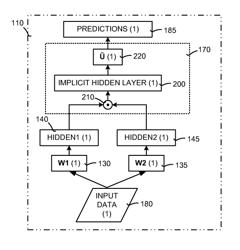 Tensor deep stacked neural network