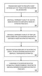 Systems and methods for supply chain event visualization