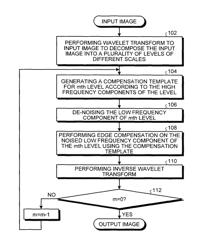 Image processing apparatus and method