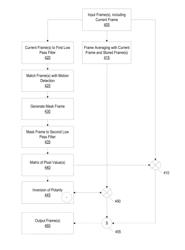 Method and system for noise reduction in video systems