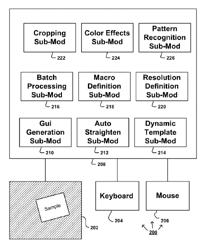 Method of automatic cropping