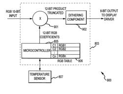 Color correction of electronic displays utilizing gain control