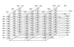 Non-volatile memory devices and related operating methods