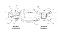 Dynamic power allocations for direct broadcasting satellite (DBS) channels via wavefront multiplexing