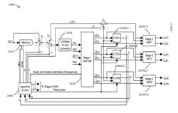 Systems and methods for fast and precise frequency estimation