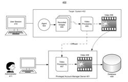 System and method for supporting dynamic offloading of video processing for user account management in a computing environment