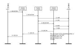 Traffic routing across and between networks